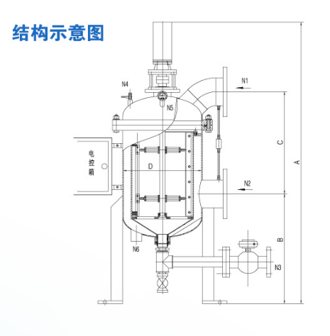  袋式过滤器